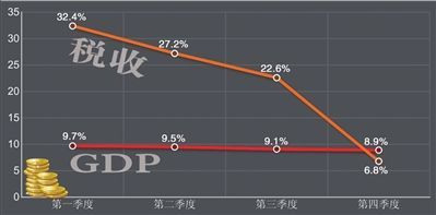 本版制图吴尚楠。