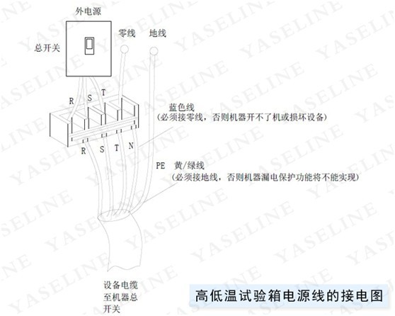 高低温试验箱电源线的接电方式