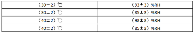 温度、相对湿度表