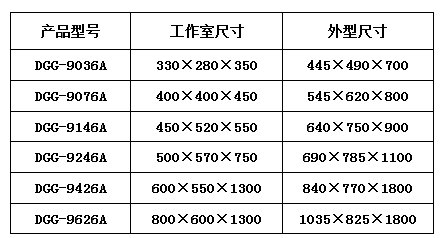 300℃立式精密干燥试验箱