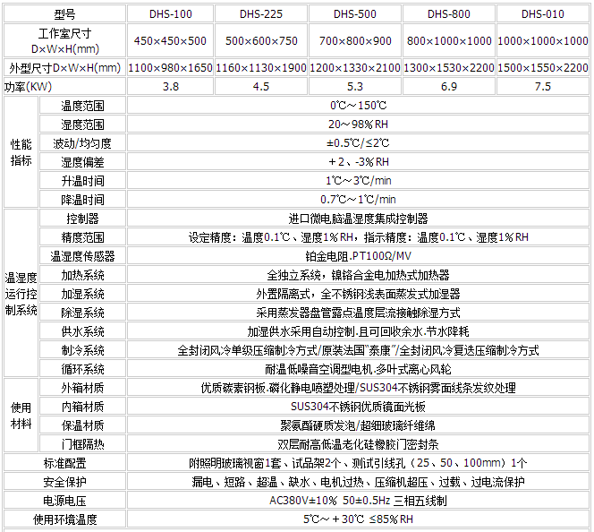 恒温恒湿箱主要参数