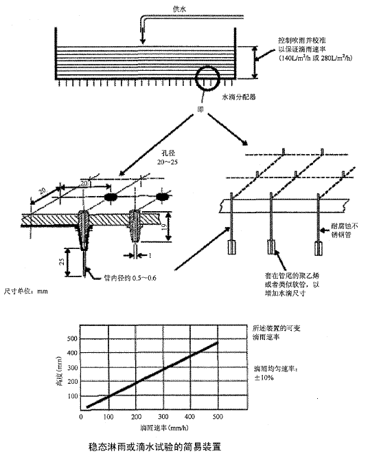 稳态淋雨或滴水试验的简易装置